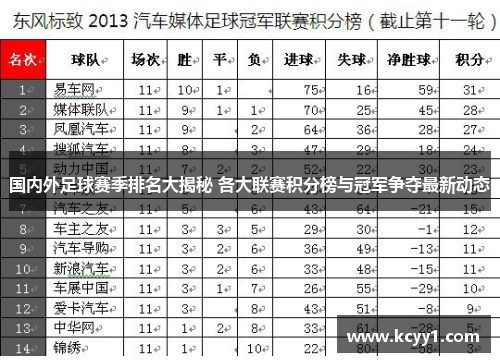 国内外足球赛季排名大揭秘 各大联赛积分榜与冠军争夺最新动态